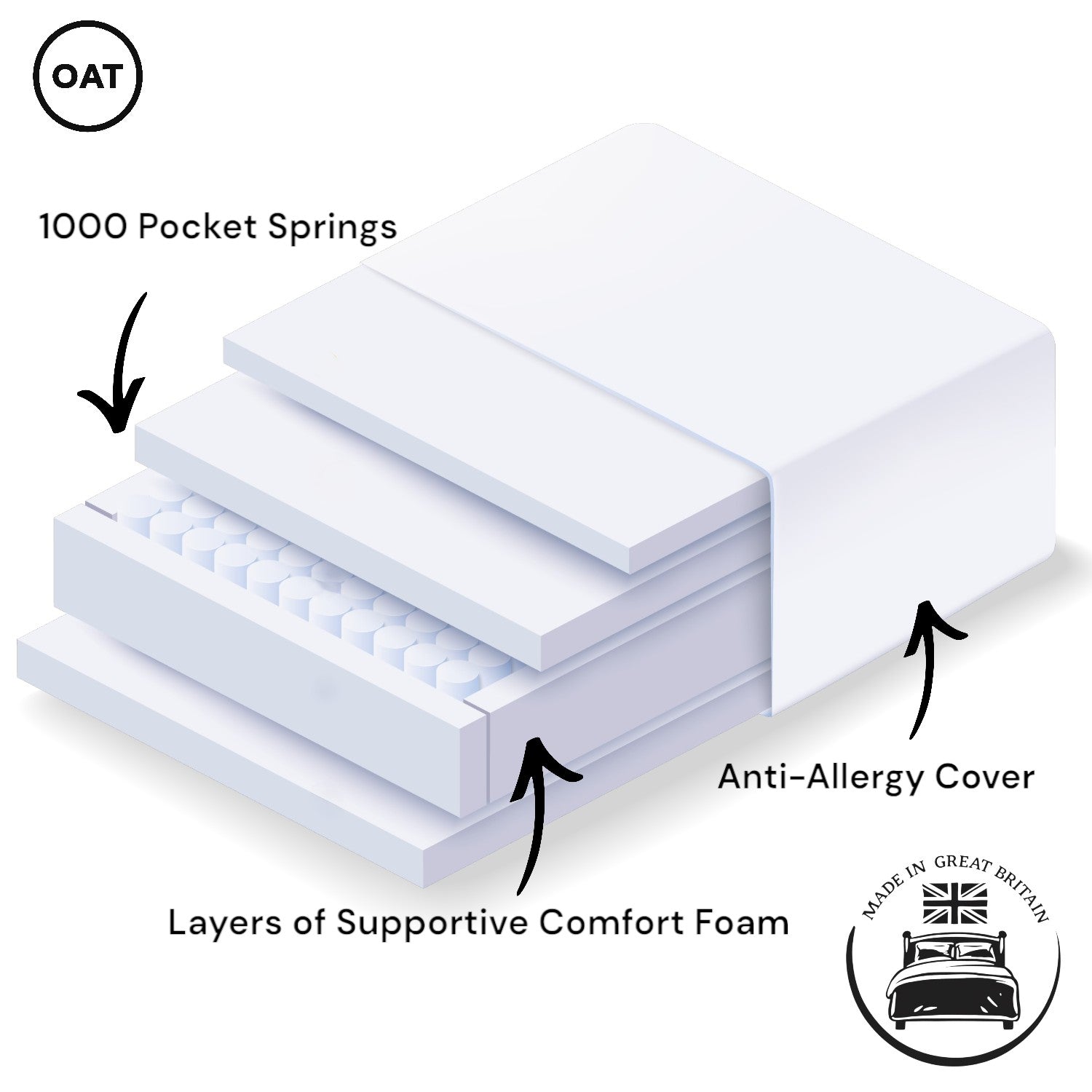 Boost 1000 Pocket Spring Mattress